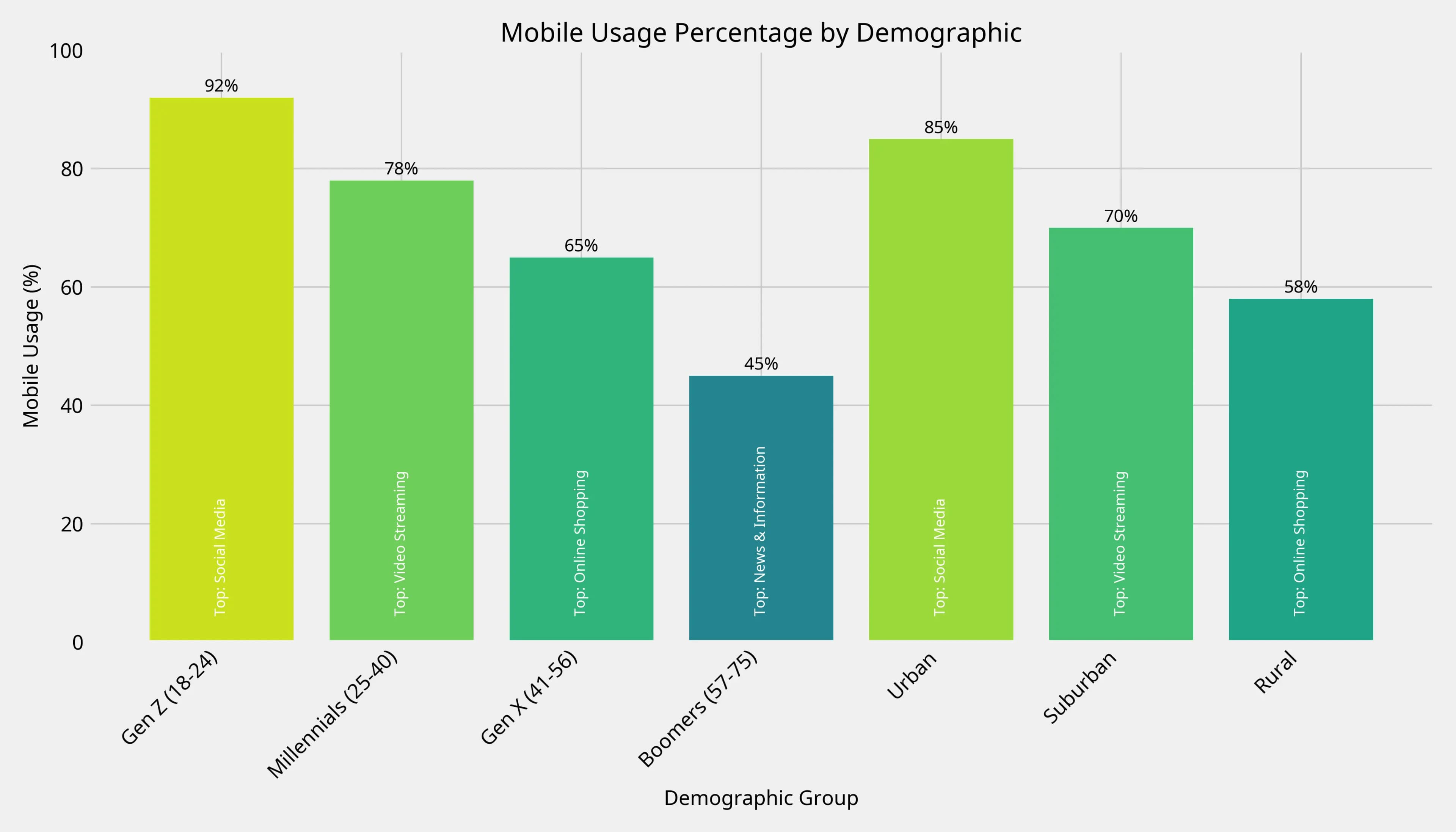 Data Analysis & Visualization