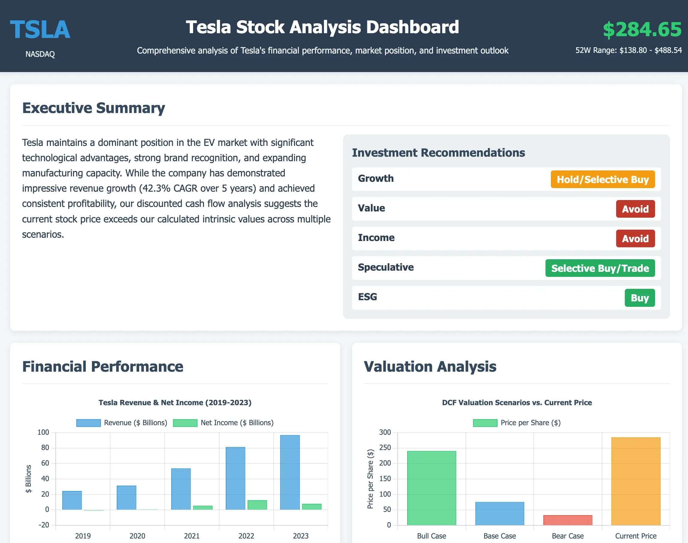 In-depth Research & Information Organization